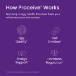 Proceive® Breastfeeding - Image 5
